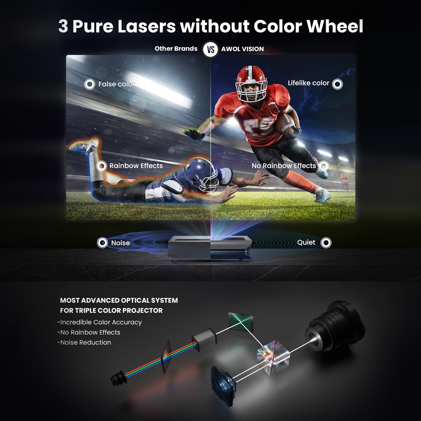 AWOL Vision LTV-3500 Pro 100''-120'' Daylight ALR Screen Bundle