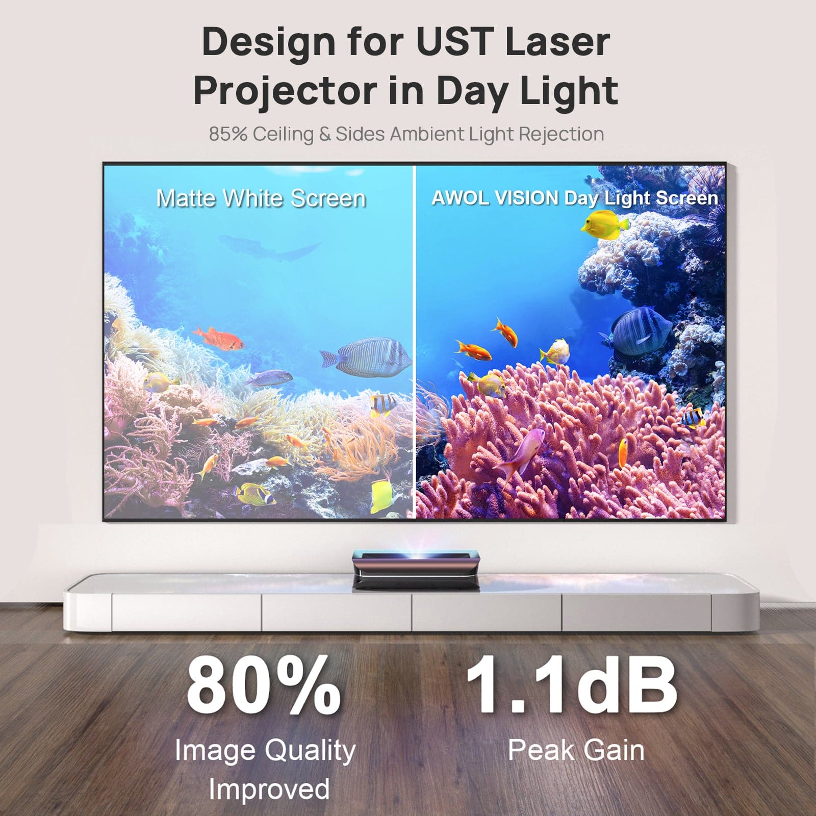 AWOL Vision LTV-3500 Pro 100''-120'' Daylight ALR Screen Bundle