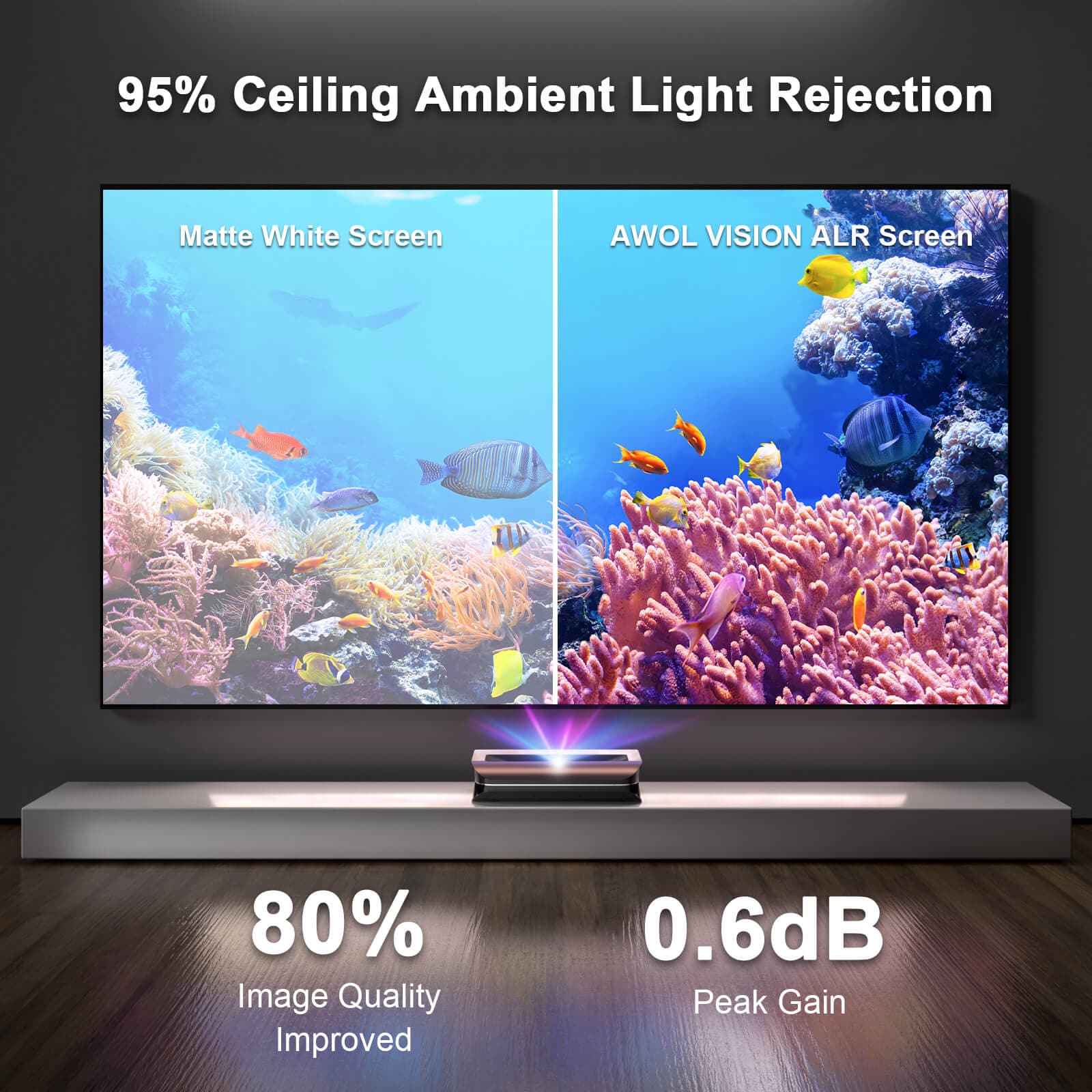 AWOL Vision LTV-3500 Pro 100''-132'' Wall-Mount Cinematic ALR Screen Bundle