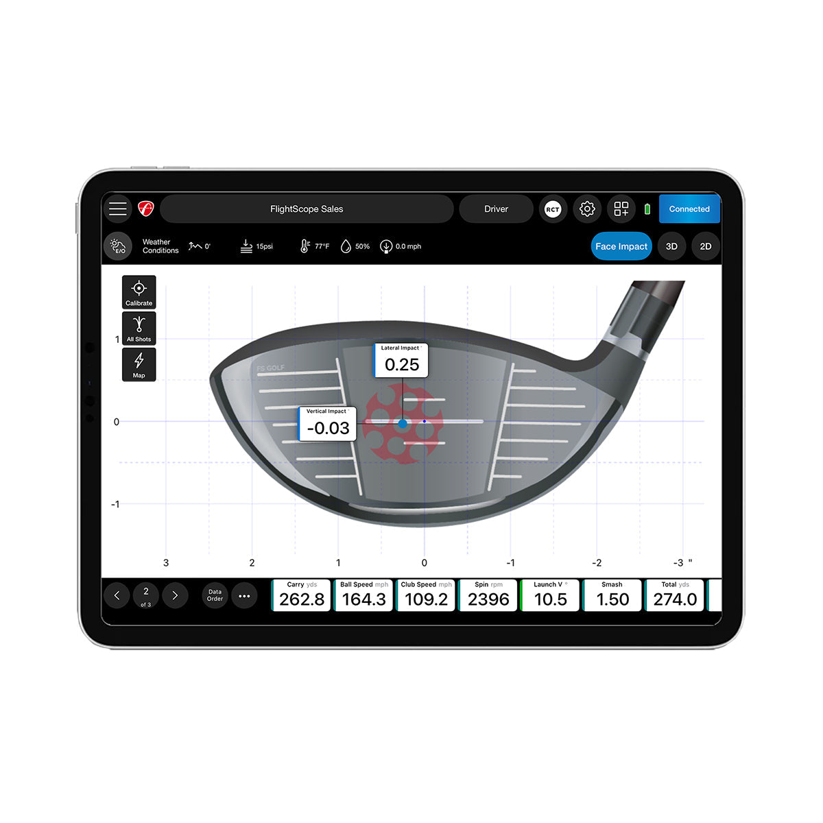 FlightScope Face Impact Location
